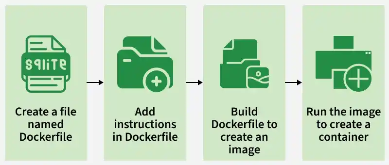 dockerfile