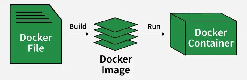 docker_image