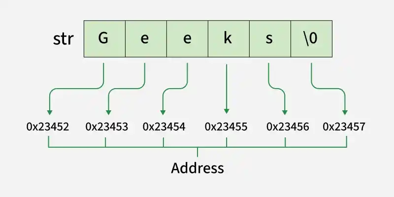 string_in_c_2