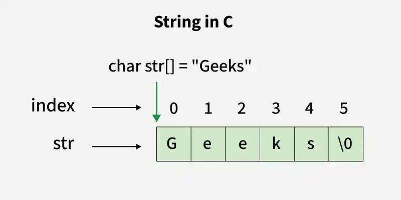 string_in_c_1