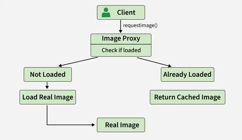image_proxy