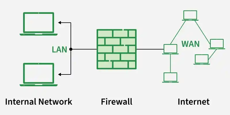 firewal