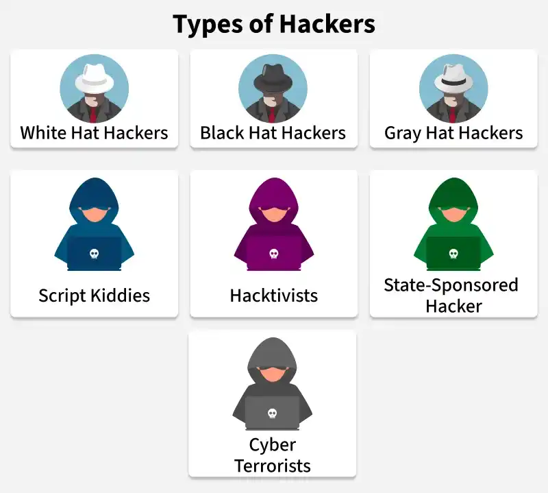 types_of_hackers