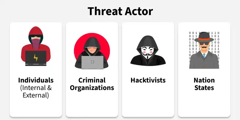 threat_actor