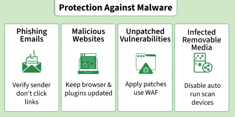 malware-attack