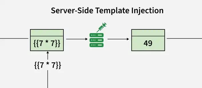 server_side_template_injection