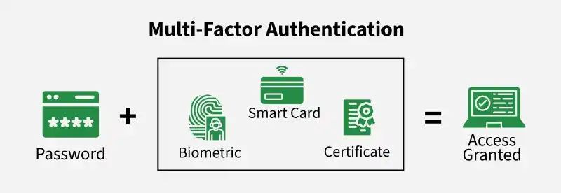 multi_factor_authentication