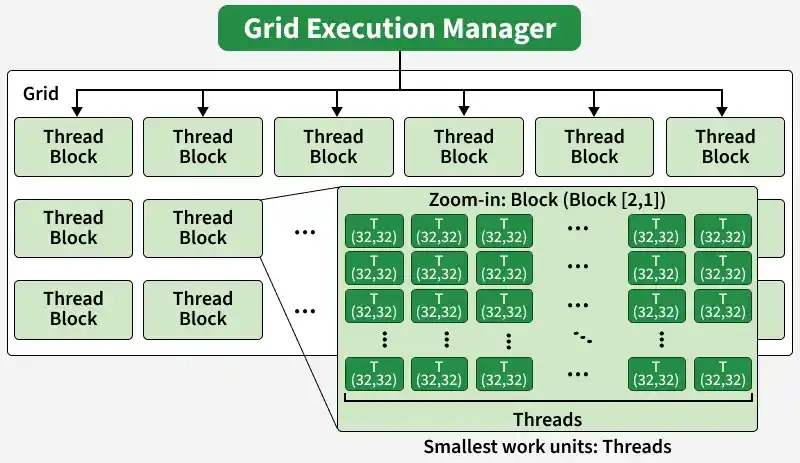 grid_execution_manager