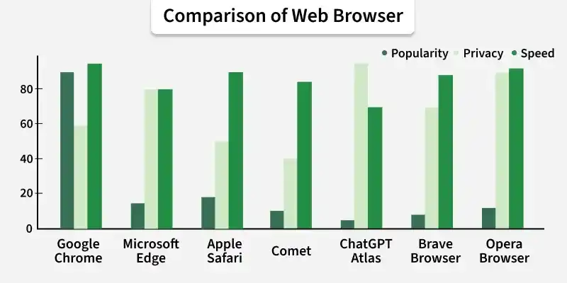 comparison_of_web_browser