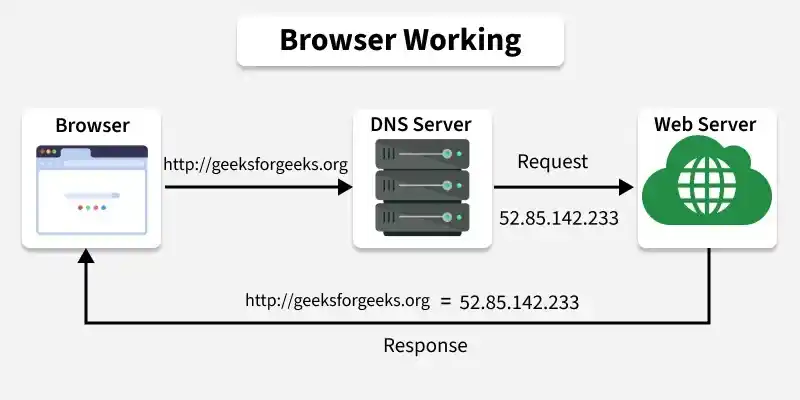 browser_working