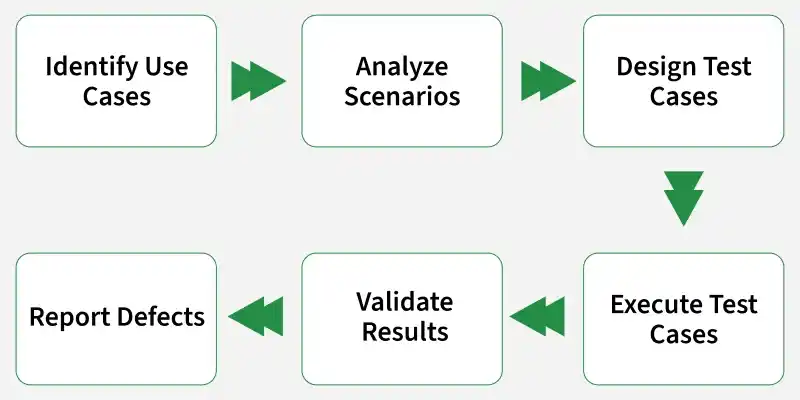 requirement_analysis