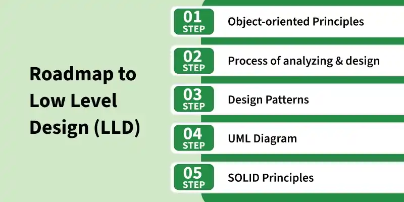 roadmap_to_low_level_design_lld_
