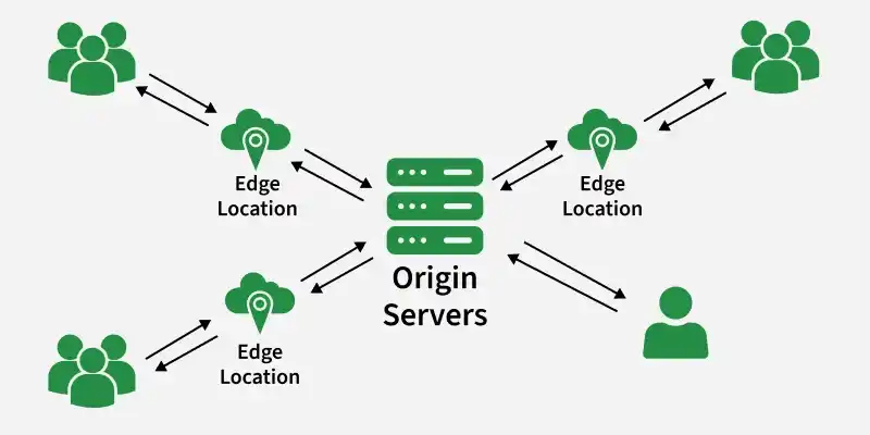 edge_location