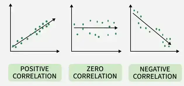 pearson_correlation_coefficient