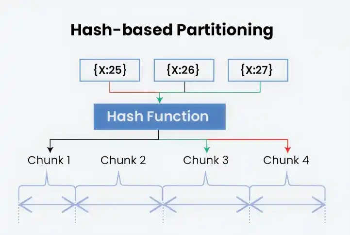 hash_based