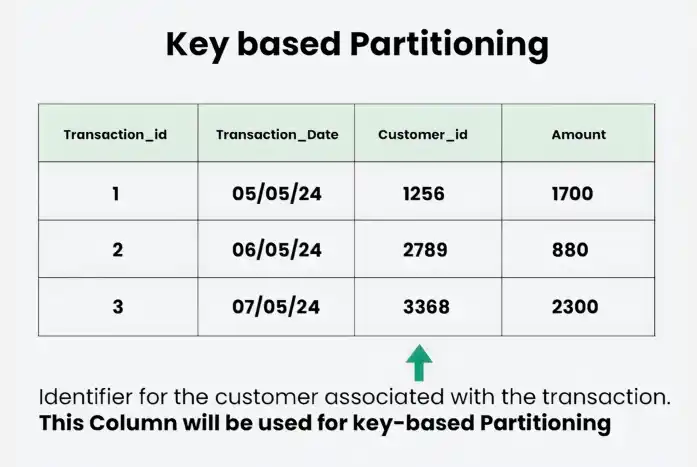 key_nased_positioning