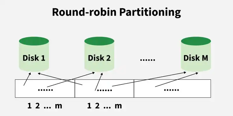 round_robin_partitioning