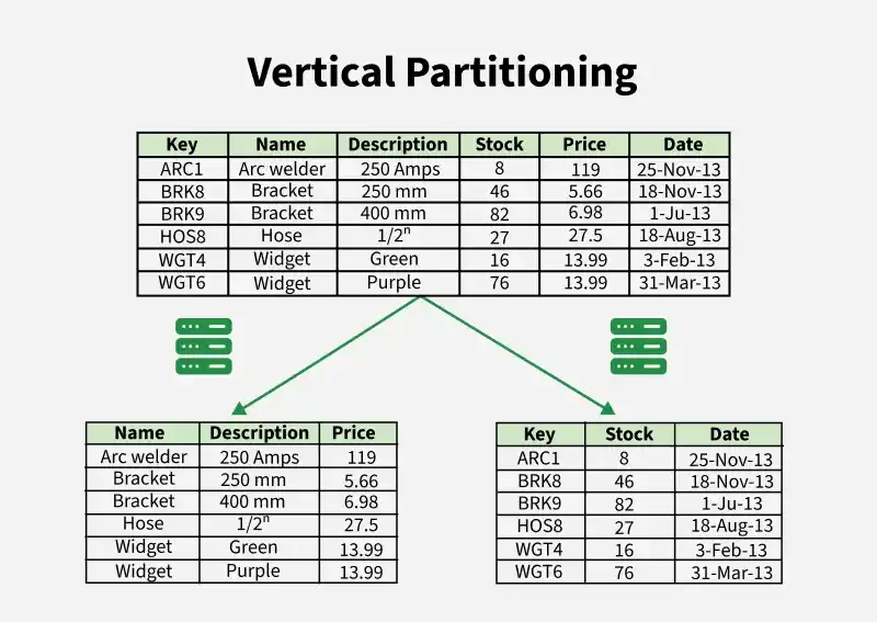 vertical_partitioning