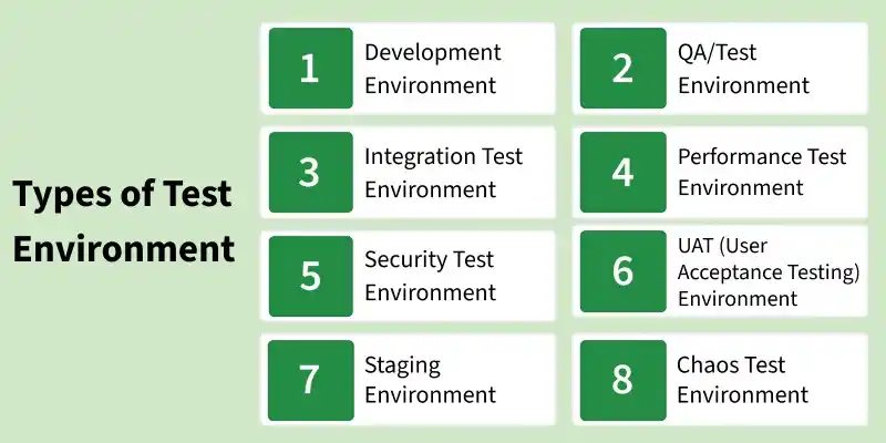types_of_test_environment