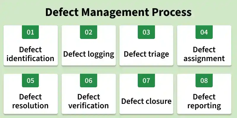 defect_management_process