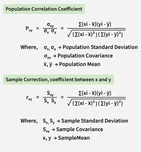 formula_for_correlation_coefficient