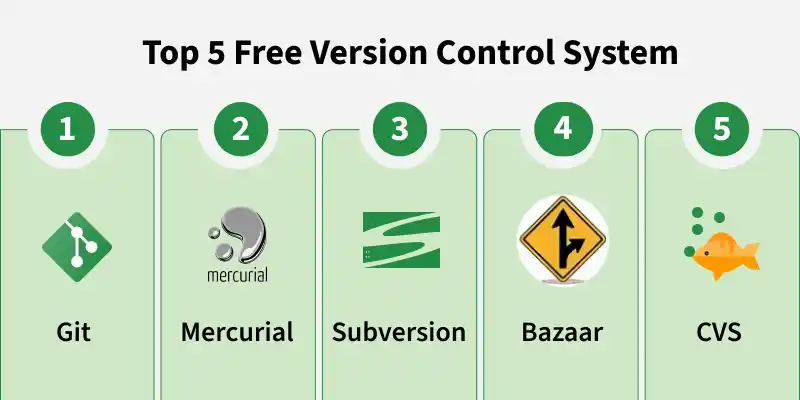 Top_5_Free_Version_Control_System