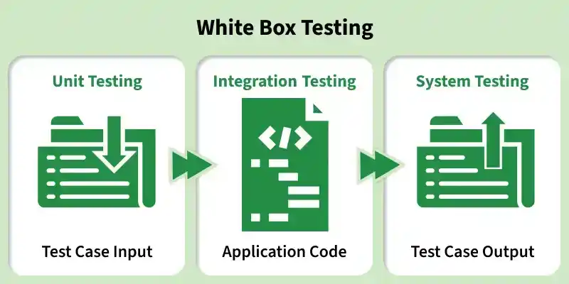 white_box_testing