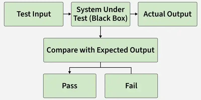 test_input