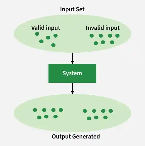 input_set