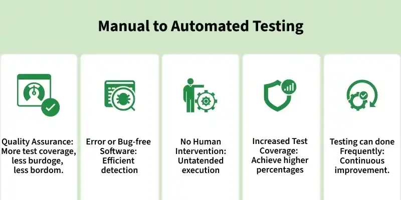 manual_to_automated_testing