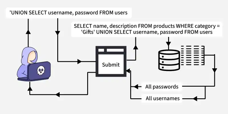 SQL_Injection