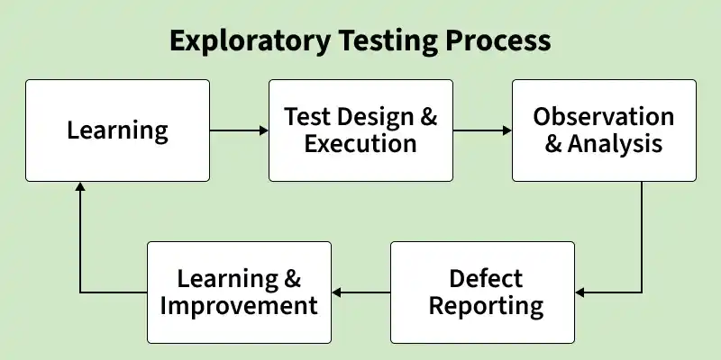 exploratory_testing_process