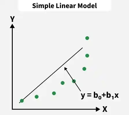 regression