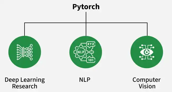 pytorch
