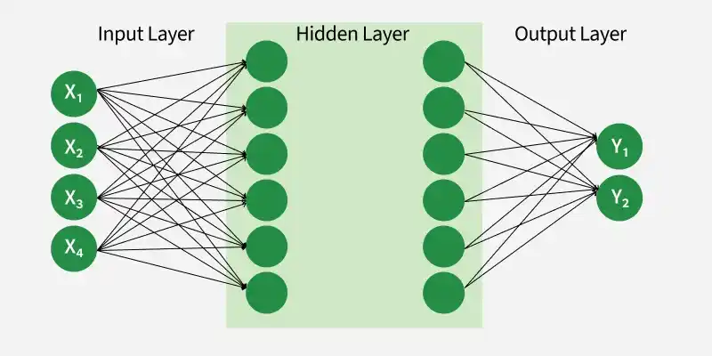 Input-layer-in-ANN