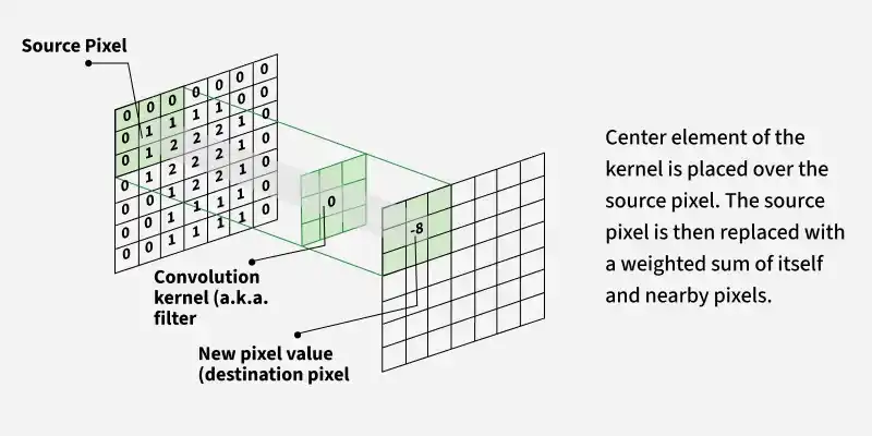 convolutional_layer