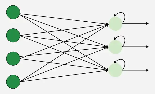 recurrent_layer