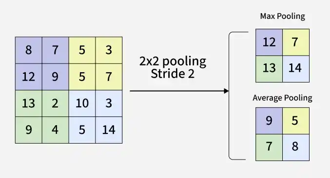 pooling_layer