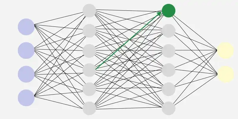 batch_normalization
