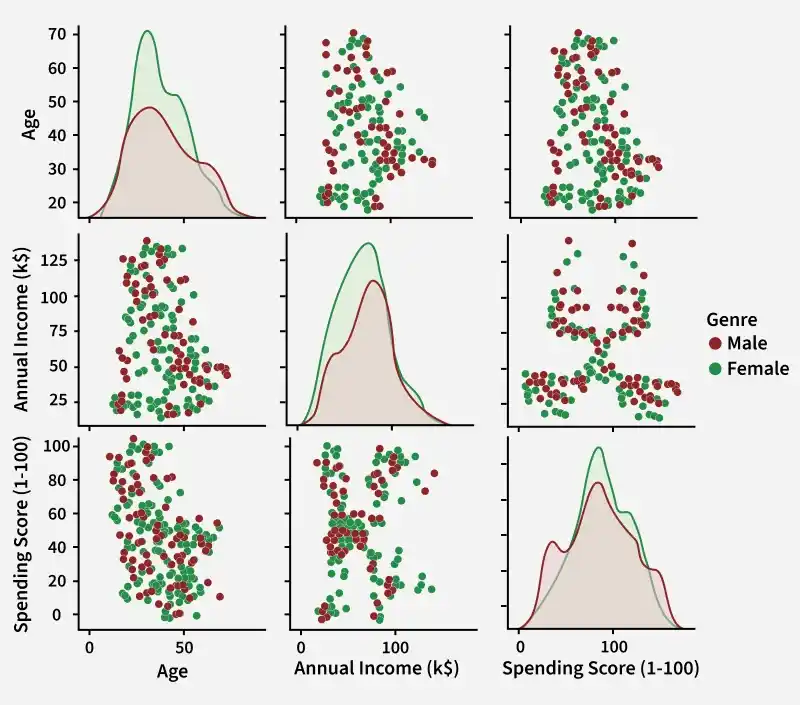 pairwise_feature_scatter_plots