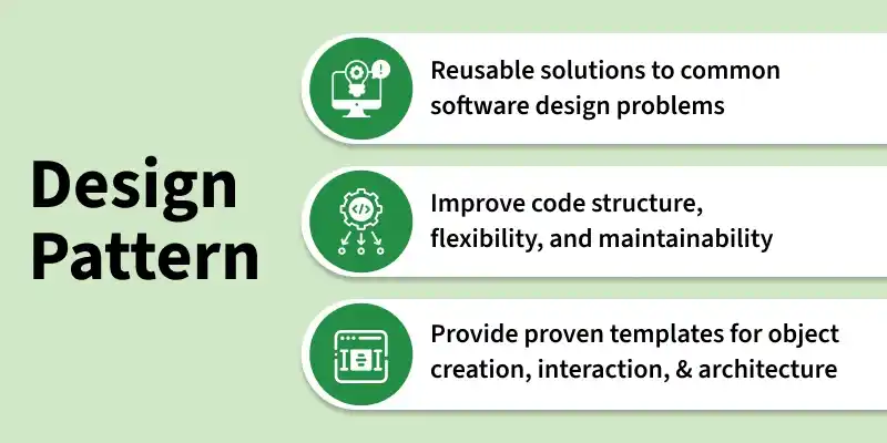 what_is_design_pattern_.webp