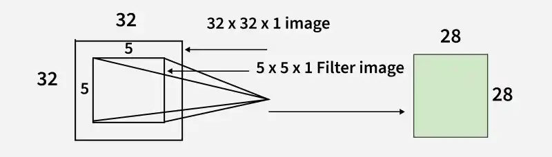 convolution_layer
