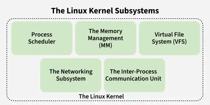 the_linux_kernel_subsystems