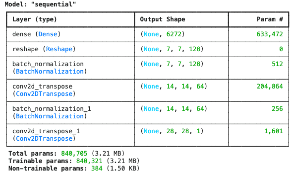 output