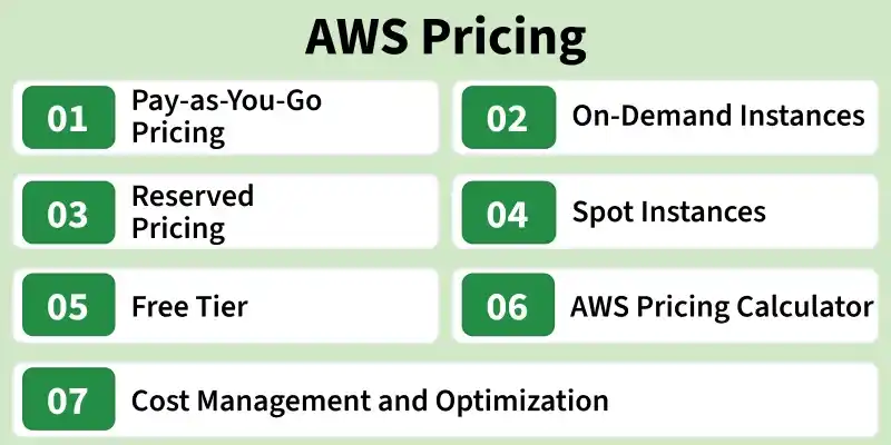 aws_pricing