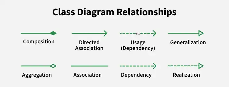 class_diagram_relationships