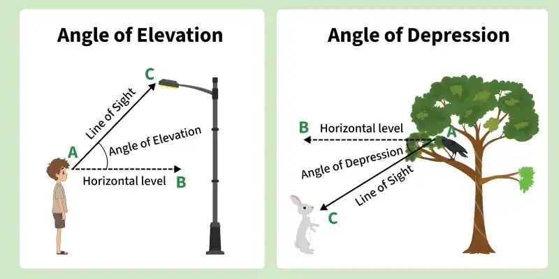 angle_of_elevation