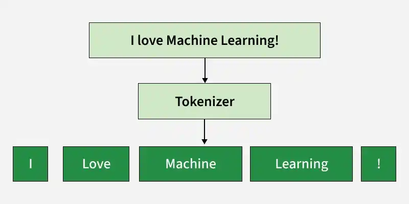 tokenization_in_natural_language_processing