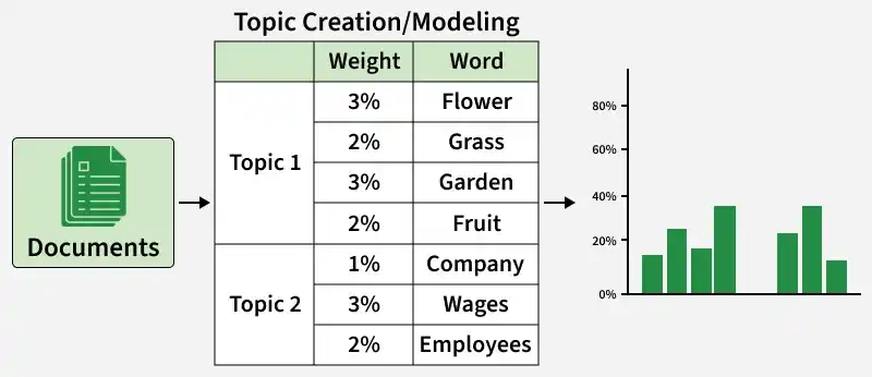 Topic-Modelling-using-Gensim