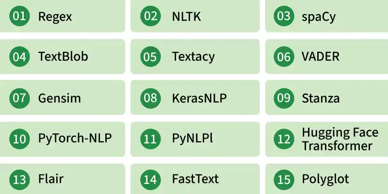 nlp_libraries_in_python